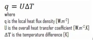 Cálculo de transferencia de calor: ley de enfriamiento de Newton