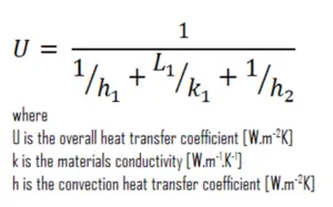 Calcul du transfert de chaleur - Facteur U
