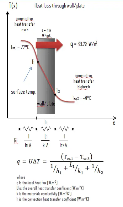 Polyéthylène - Conductivité thermique