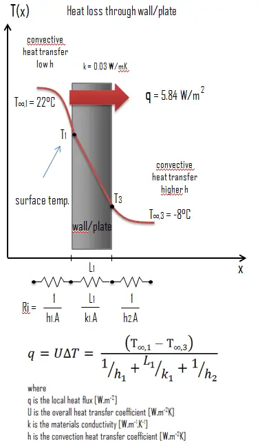 Lana de roca - Conductividad térmica