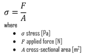 strength of material - equation